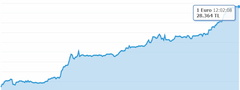 Son dakika Dolar ve Euro fırladı Finans 7