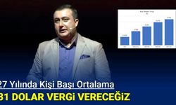 2027'de kişi başı 3731 dolar vergi vereceğiz