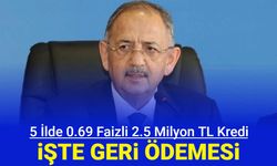 5 ilde 0.69 faizli 180 ay vadeli kredi başvurusu: İşte kredi hesaplaması