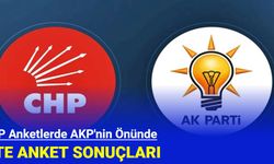 CHP Anketlerde AKP'nin Önünde