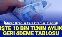 İhtiyaç kredisi faiz oranları değişti: İşte en uygun faizli kredi veren bankalar ve hesaplaması Mayıs 2023