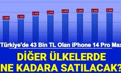 iPhone 14 Diğer Ülkelerde Ne Kadara Satılacak?