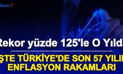 Mayıs 2022 Enflasyonu Öncesi İşte Son 57 Yılın Enflasyon Rakamları: Rekor Yüzde 125 ile O Yılda