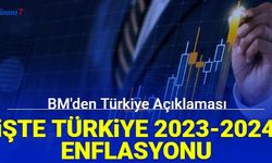 Son dakika: BM Türkiye için 2023 ve 2024 enflasyon beklentisini açıkladı