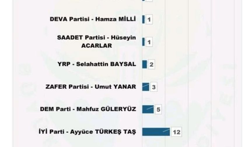 <p>Adana </p>