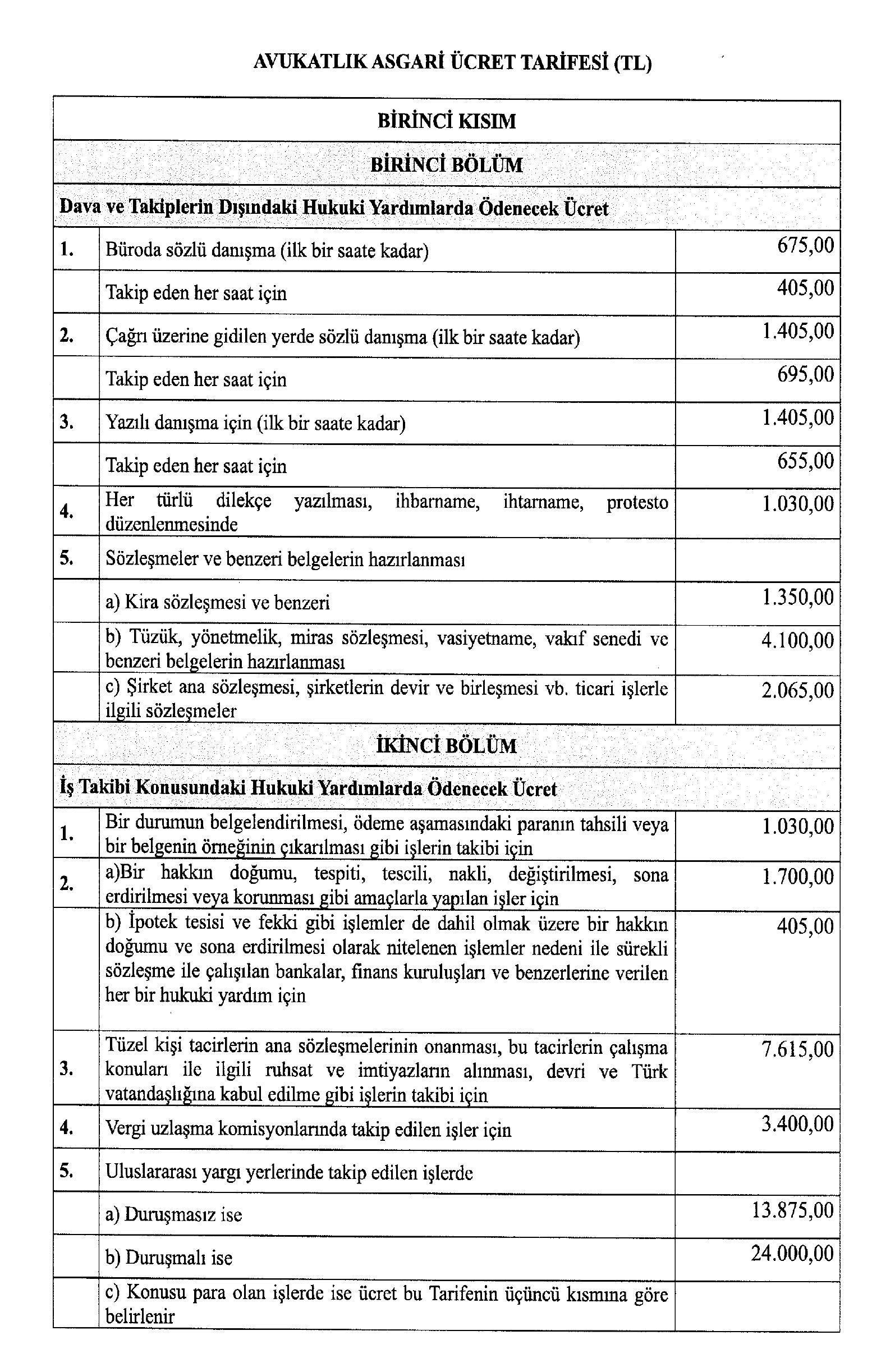 2022 Yılında Uygulanacak Avukatlık Asgari Ücret Tarifesi Belirlendi